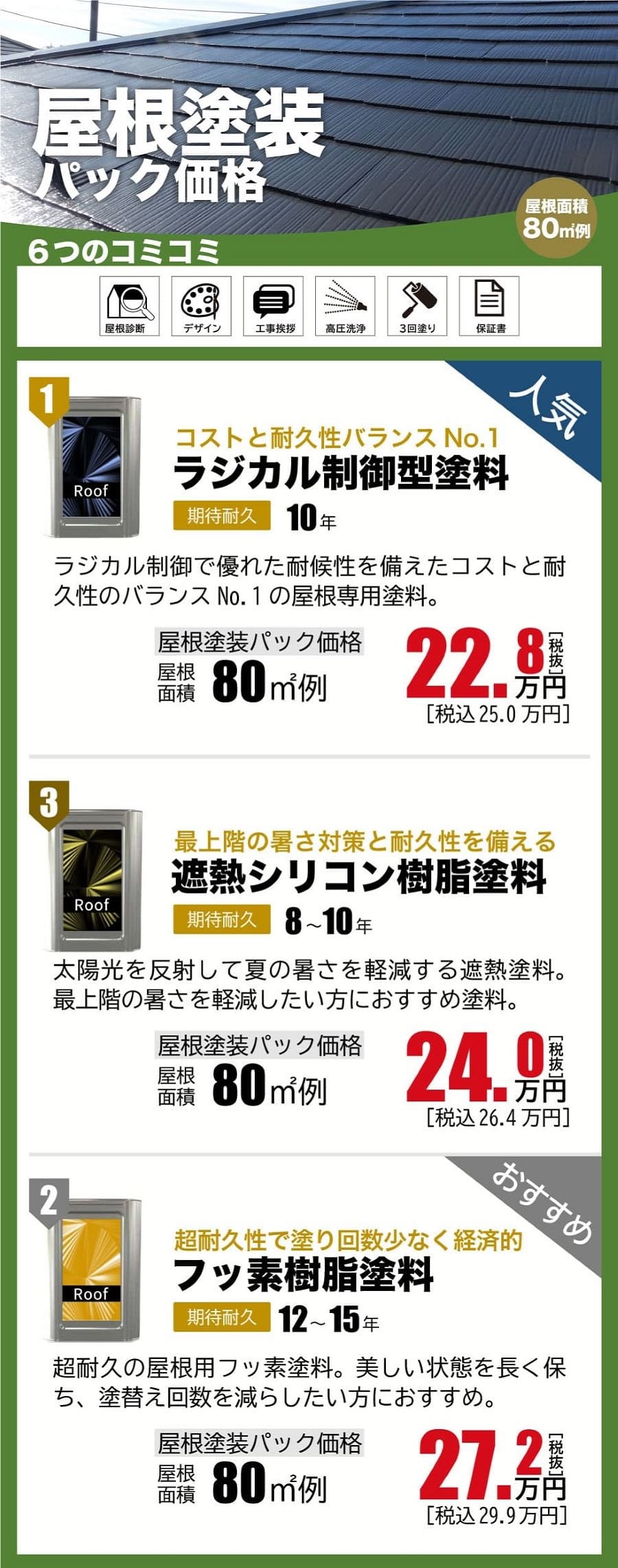 佐野市、足利市の屋根塗装費用一覧